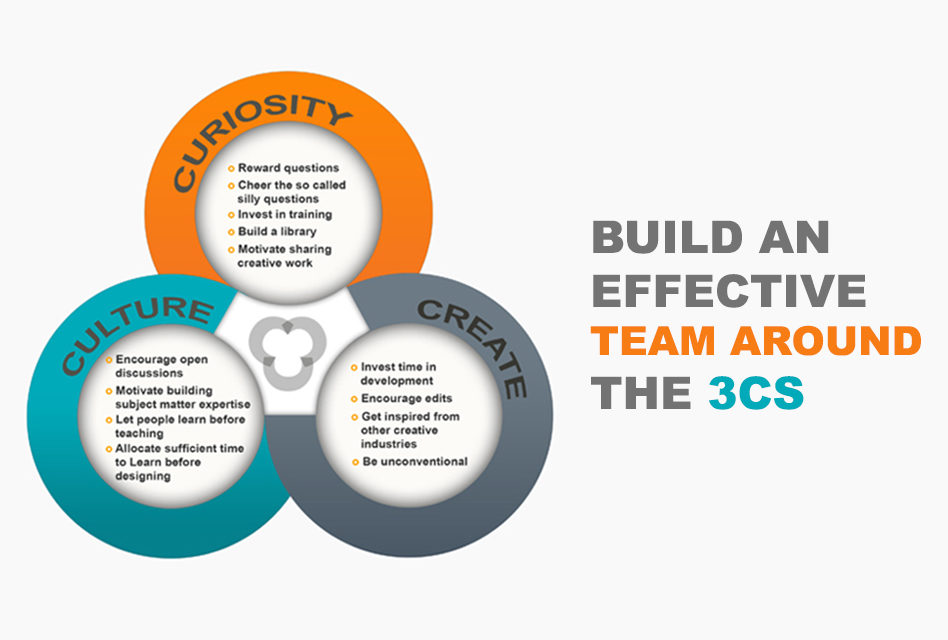 Transform your ID Processes for Success with the 3 Cs